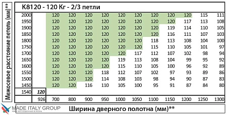 KUBICA K8120 ATOMIKA KARAKTER DXSX, CS петля скрытая универсальная МАТОВЫЙ ХРОМ (120 kg)
